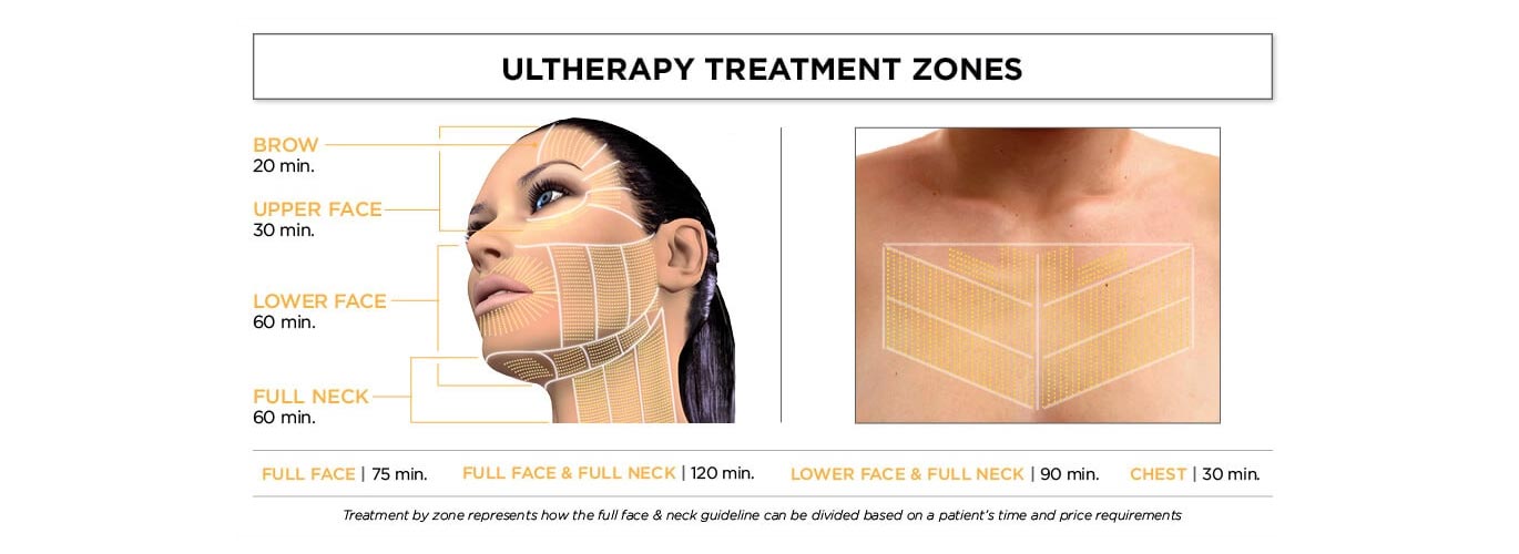 Ultherapy Skin Tightening